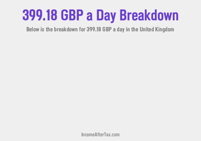 How much is £399.18 a Day After Tax in the United Kingdom?