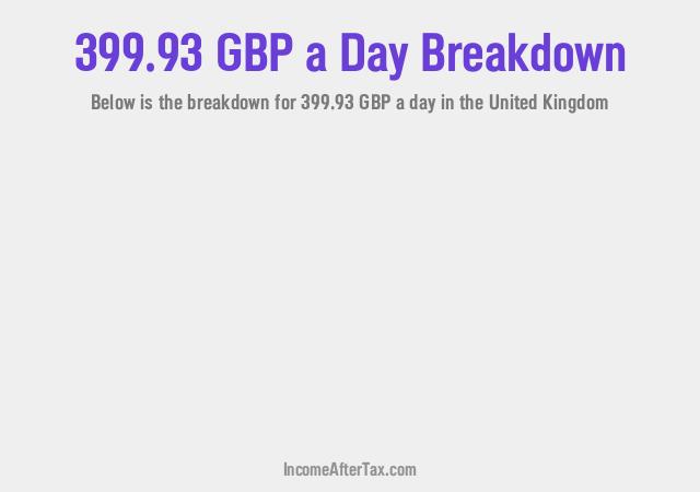 How much is £399.93 a Day After Tax in the United Kingdom?