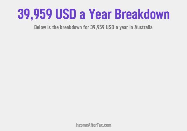 How much is $39,959 a Year After Tax in Australia?