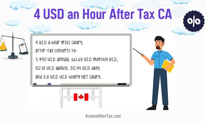 $4 an Hour After Tax CA