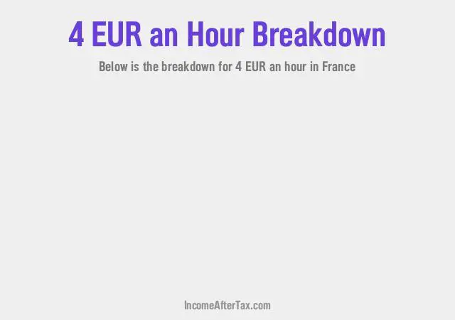 How much is €4 an Hour After Tax in France?