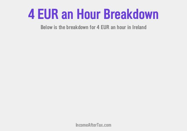 How much is €4 an Hour After Tax in Ireland?