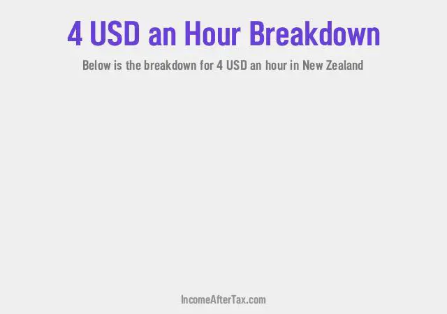 How much is $4 an Hour After Tax in New Zealand?