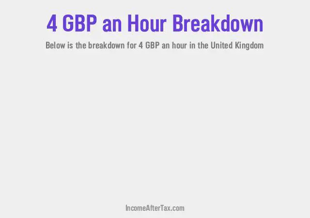 How much is £4 an Hour After Tax in the United Kingdom?