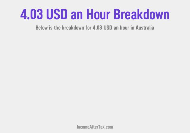 How much is $4.03 an Hour After Tax in Australia?