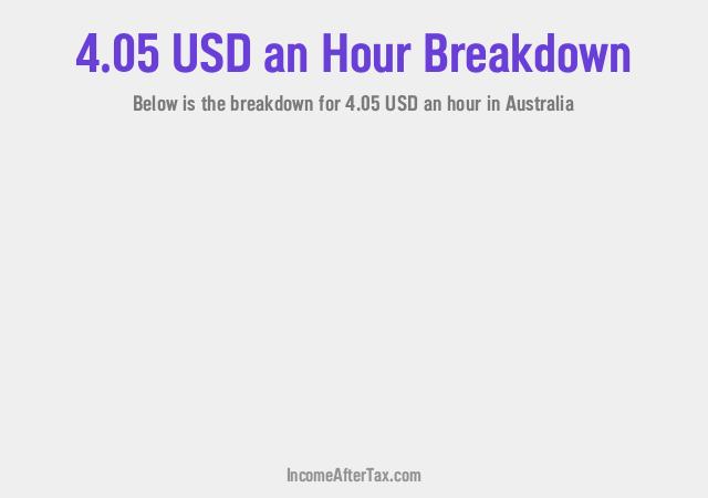 How much is $4.05 an Hour After Tax in Australia?