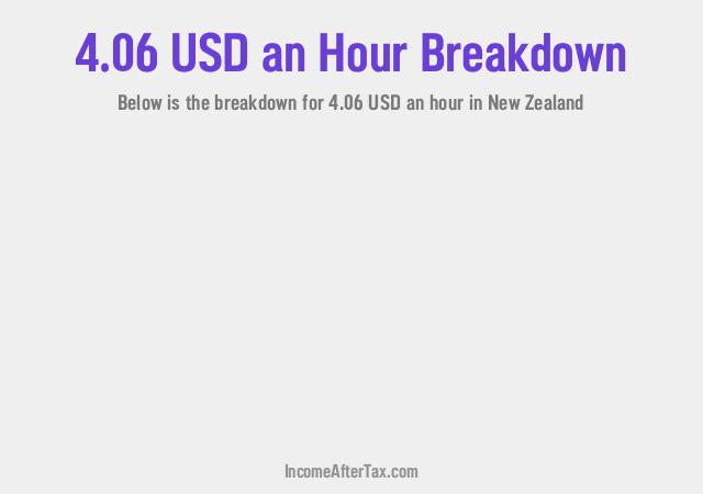 How much is $4.06 an Hour After Tax in New Zealand?