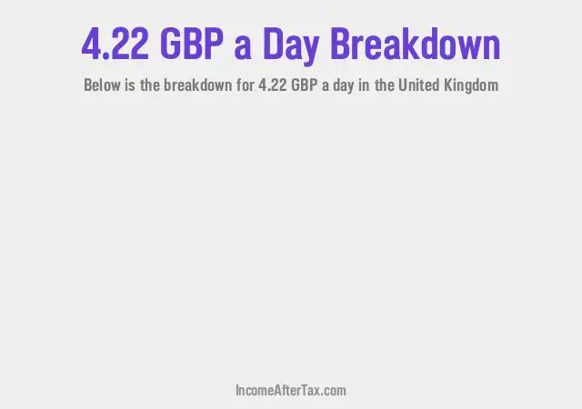 How much is £4.22 a Day After Tax in the United Kingdom?