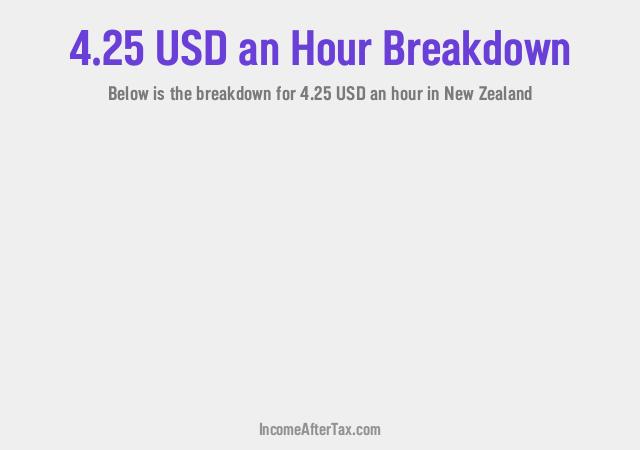 How much is $4.25 an Hour After Tax in New Zealand?