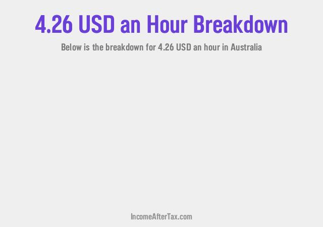 How much is $4.26 an Hour After Tax in Australia?