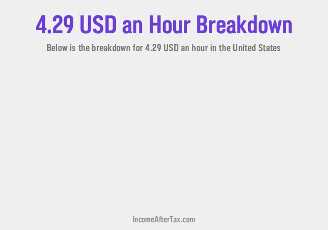 How much is $4.29 an Hour After Tax in the United States?