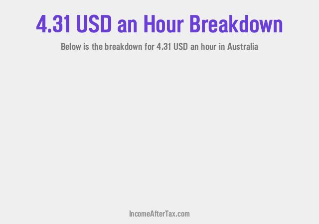 $4.31 an Hour After Tax in Australia Breakdown