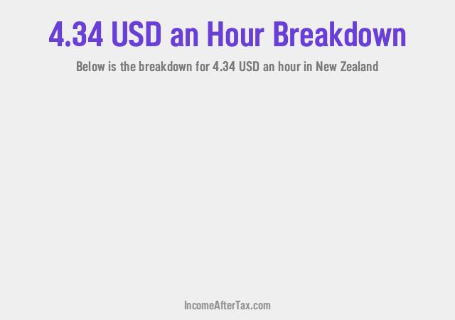 How much is $4.34 an Hour After Tax in New Zealand?
