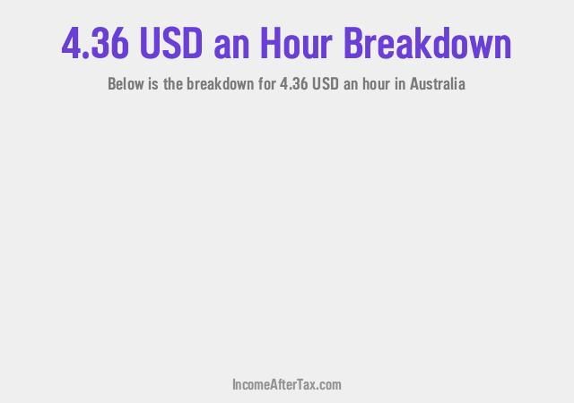 $4.36 an Hour After Tax in Australia Breakdown