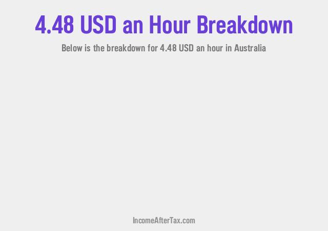 How much is $4.48 an Hour After Tax in Australia?