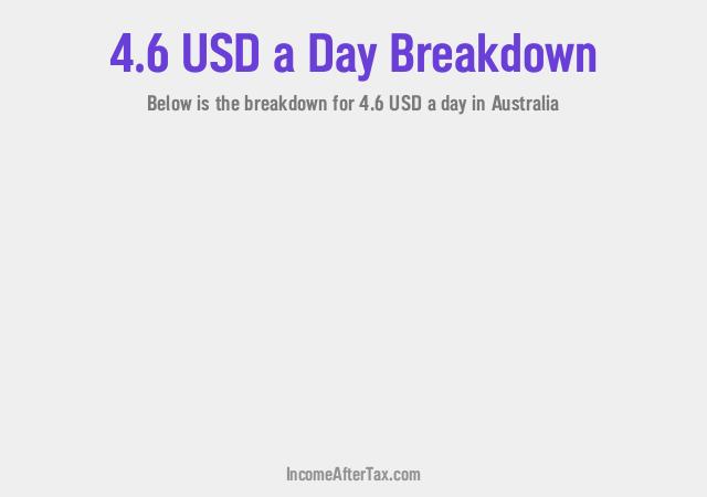How much is $4.6 a Day After Tax in Australia?