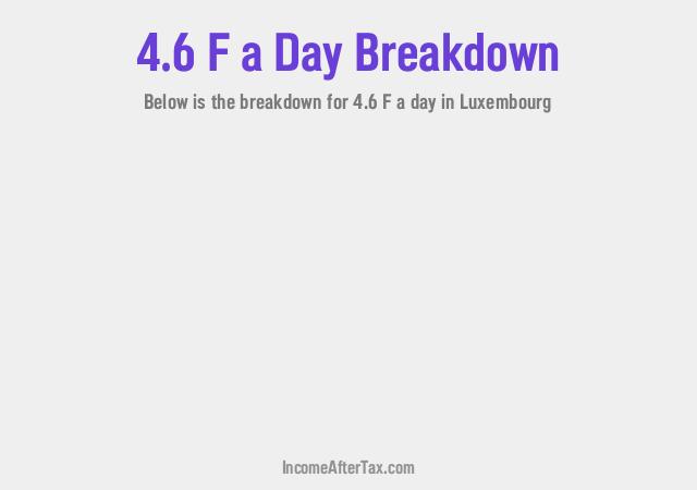 F4.6 a Day After Tax in Luxembourg Breakdown