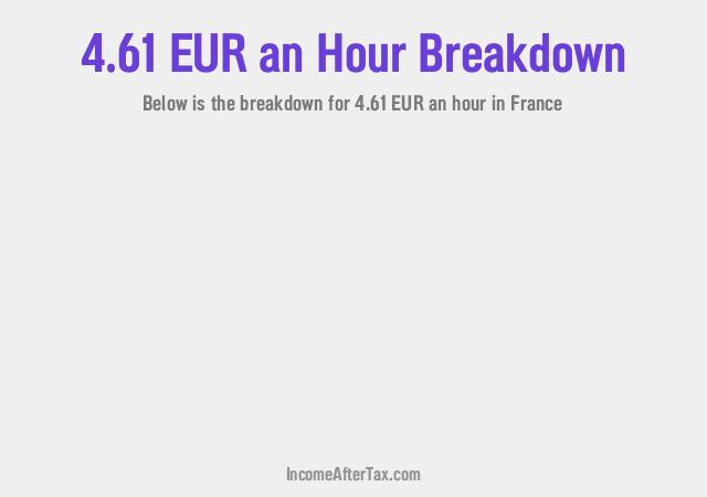 How much is €4.61 an Hour After Tax in France?