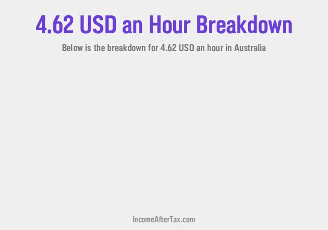 How much is $4.62 an Hour After Tax in Australia?