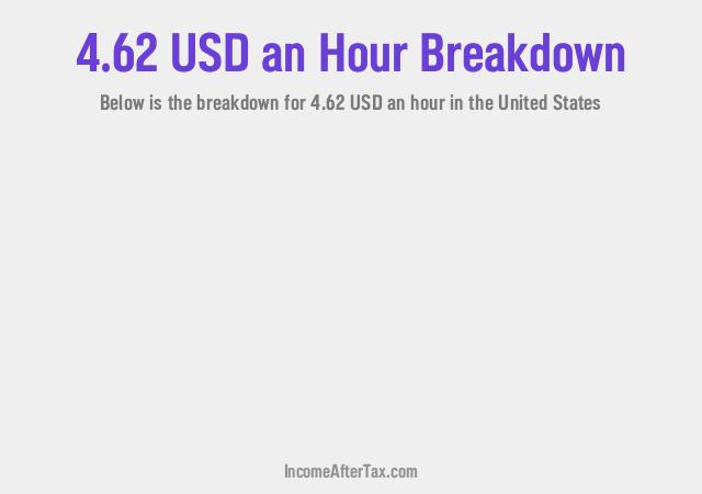 How much is $4.62 an Hour After Tax in the United States?