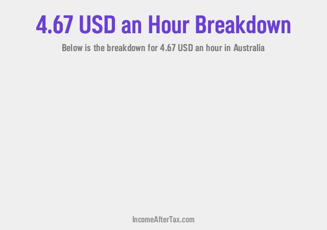 How much is $4.67 an Hour After Tax in Australia?