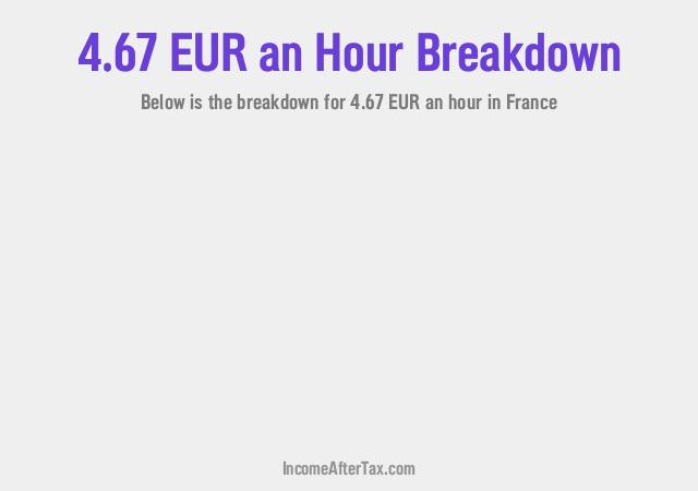 How much is €4.67 an Hour After Tax in France?