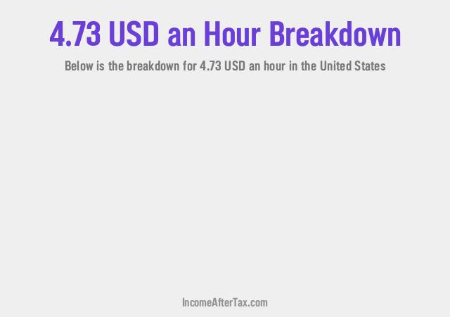 How much is $4.73 an Hour After Tax in the United States?