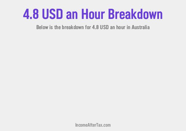 How much is $4.8 an Hour After Tax in Australia?