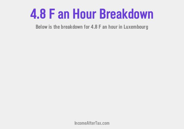 How much is F4.8 an Hour After Tax in Luxembourg?