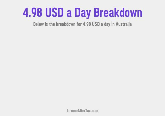 How much is $4.98 a Day After Tax in Australia?