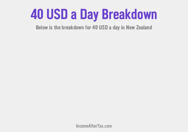 How much is $40 a Day After Tax in New Zealand?
