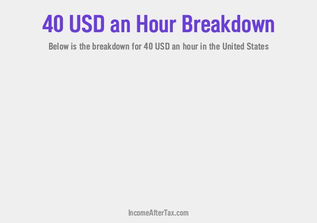 $40 an Hour After Tax in the United States Breakdown