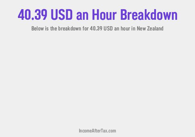 How much is $40.39 an Hour After Tax in New Zealand?