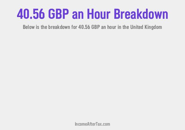 How much is £40.56 an Hour After Tax in the United Kingdom?