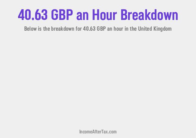 How much is £40.63 an Hour After Tax in the United Kingdom?
