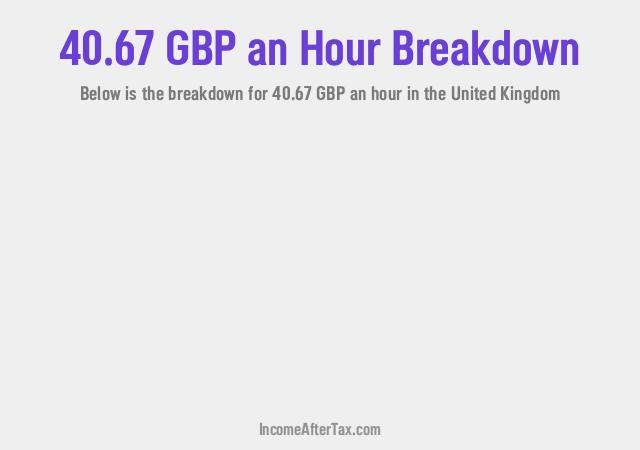 How much is £40.67 an Hour After Tax in the United Kingdom?