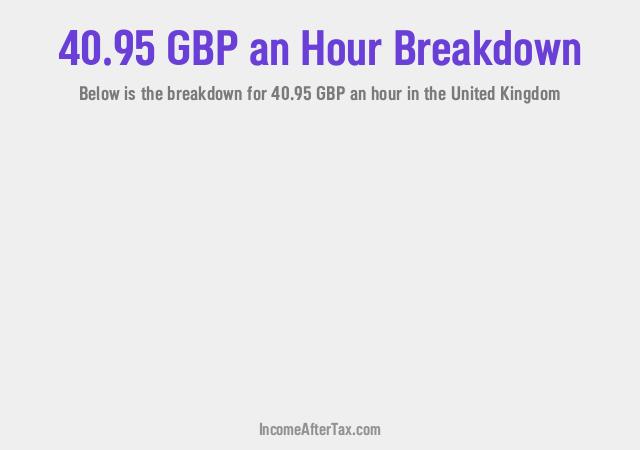 How much is £40.95 an Hour After Tax in the United Kingdom?