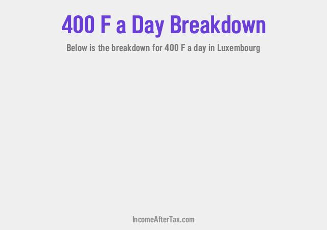 How much is F400 a Day After Tax in Luxembourg?