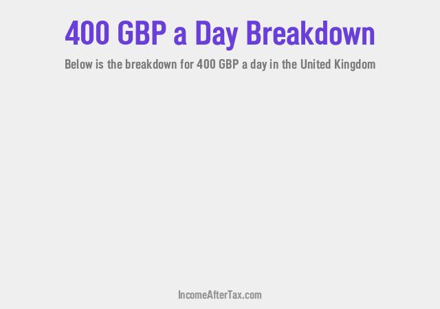 How much is £400 a Day After Tax in the United Kingdom?