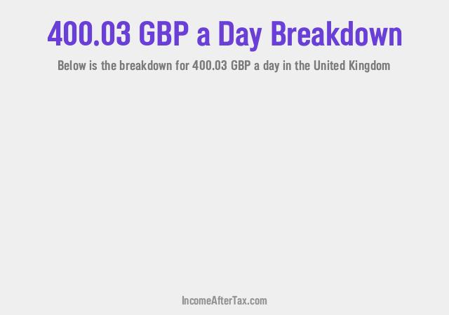 How much is £400.03 a Day After Tax in the United Kingdom?