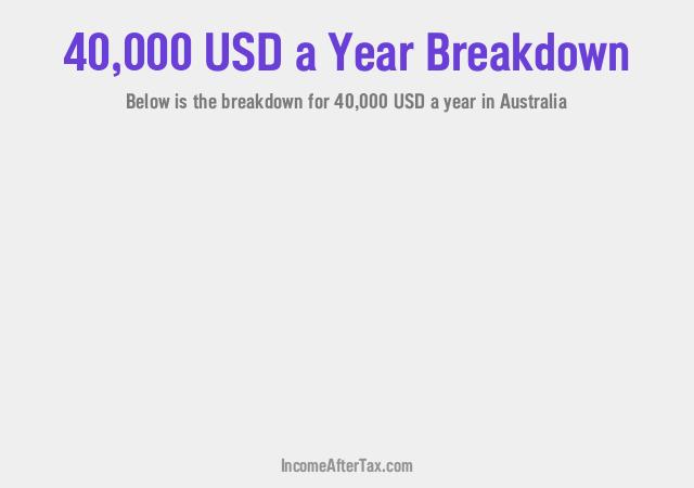 How much is $40,000 a Year After Tax in Australia?