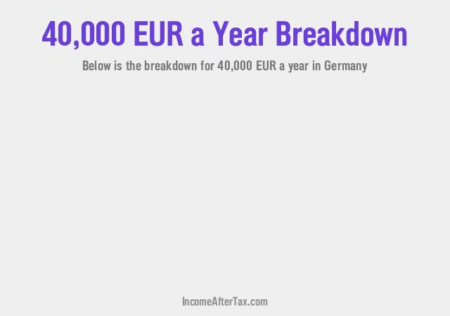 €40,000 a Year After Tax in Germany Breakdown
