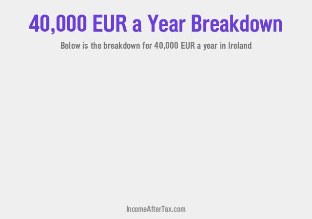 How much is €40,000 a Year After Tax in Ireland?