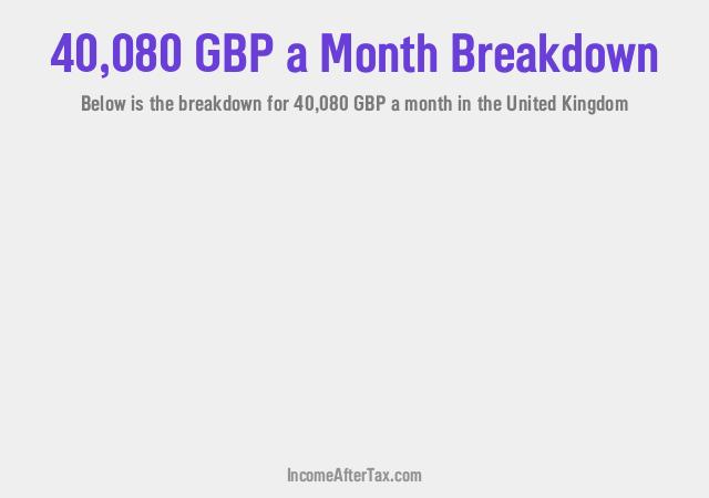 How much is £40,080 a Month After Tax in the United Kingdom?