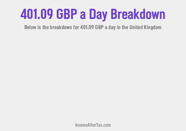 How much is £401.09 a Day After Tax in the United Kingdom?