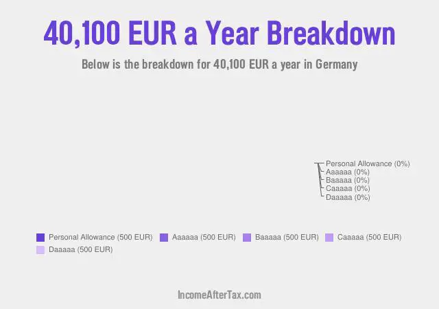 €40,100 a Year After Tax in Germany Breakdown