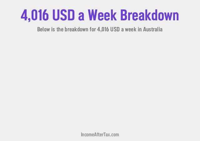 How much is $4,016 a Week After Tax in Australia?