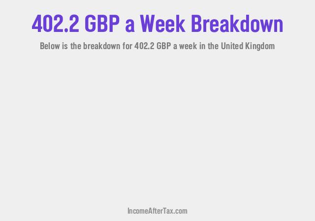 How much is £402.2 a Week After Tax in the United Kingdom?