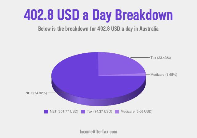 How much is $402.8 a Day After Tax in Australia?