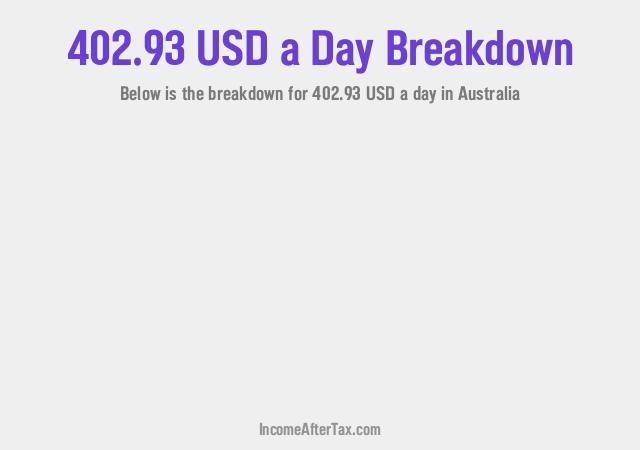 $402.93 a Day After Tax in Australia Breakdown